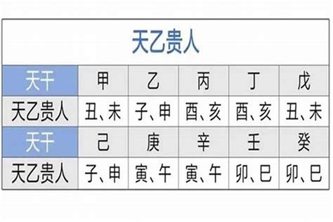 天德贵人查法|天德月德贵人查法 – 八字中天德月德口诀